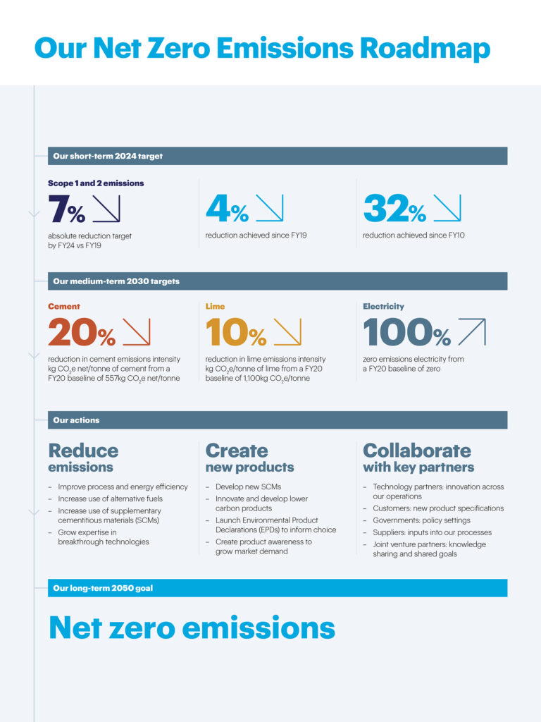 Net Zero Emissions Overview